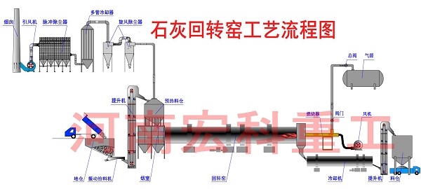 石灰窯生產工藝流程圖